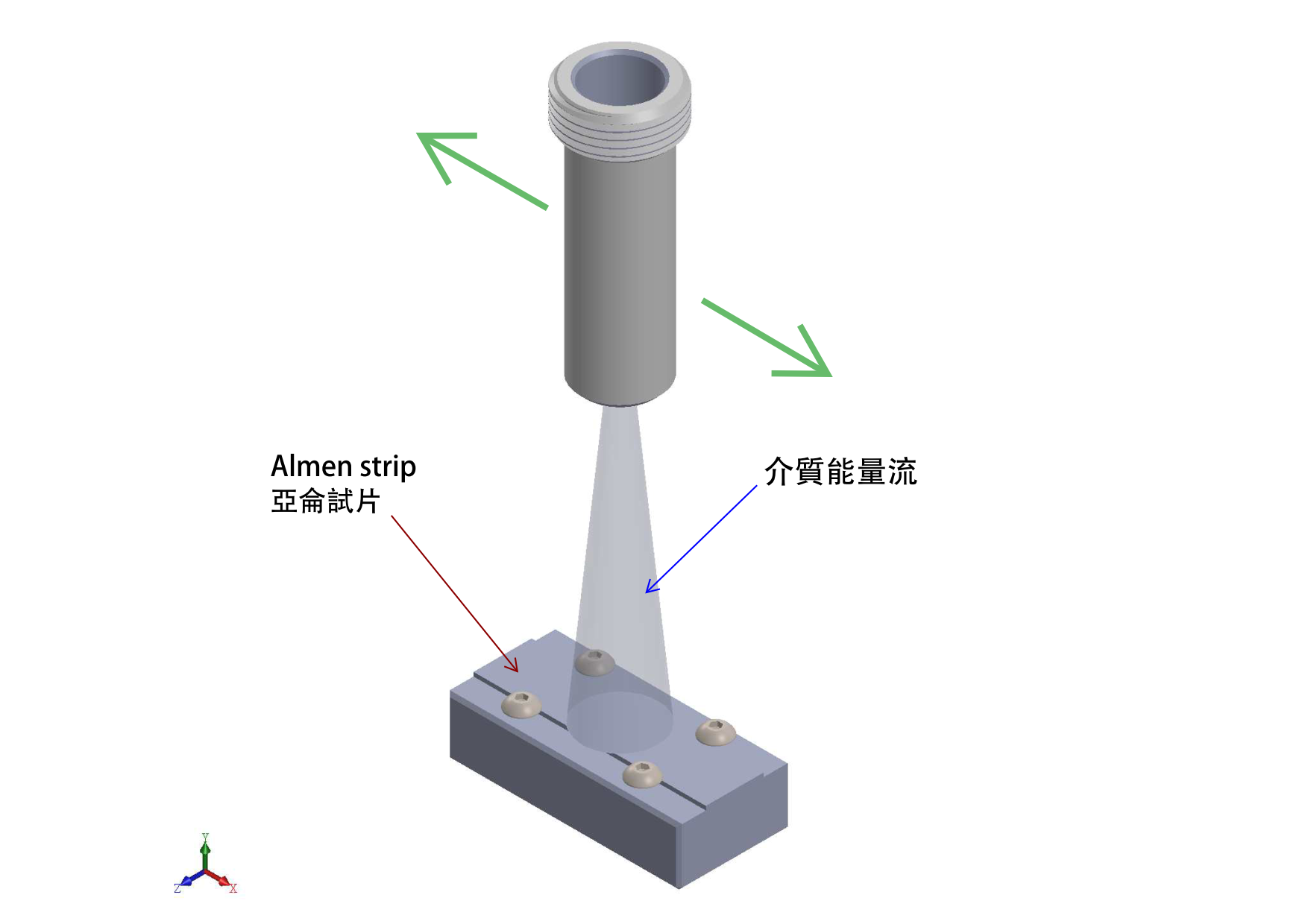 覆蓋率