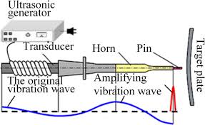 超音波珠擊成型用於矯正因焊接所引起的變形